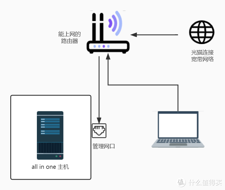 PVE虚拟化环境搭建与调试入门